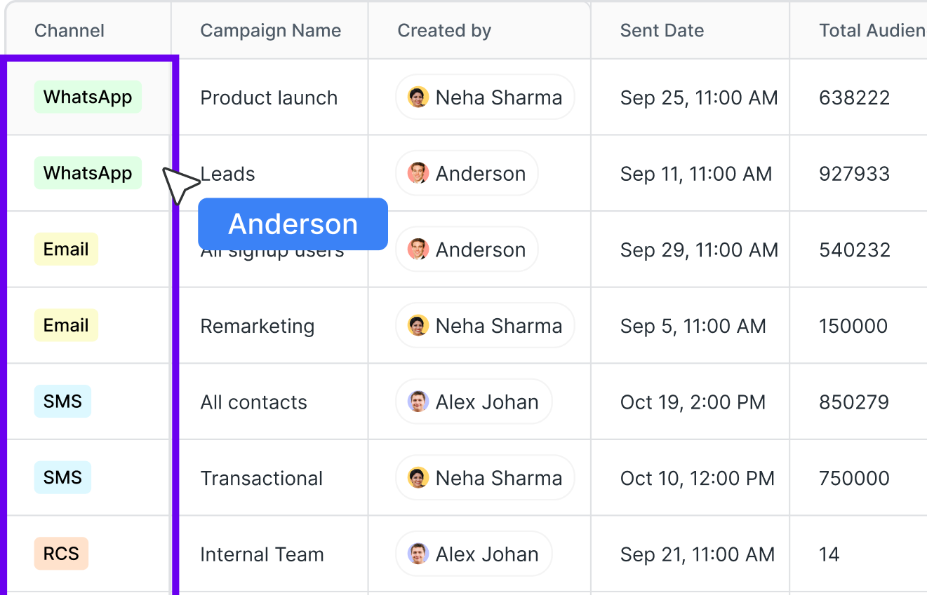 A CRM with saved contact information in the AudienceIQ platform.